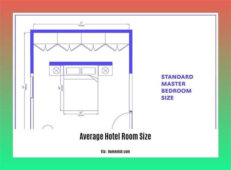 hotel room dimensions in meters|The Average Size of Hotel Rooms: A Comprehensive .
